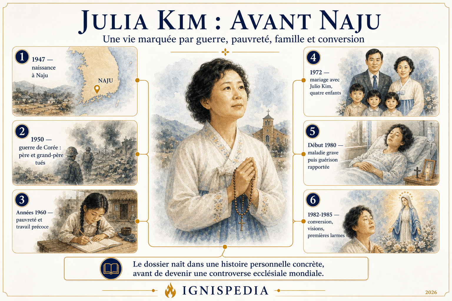 Infographie biographique sur Julia Kim avant les événements de Naju