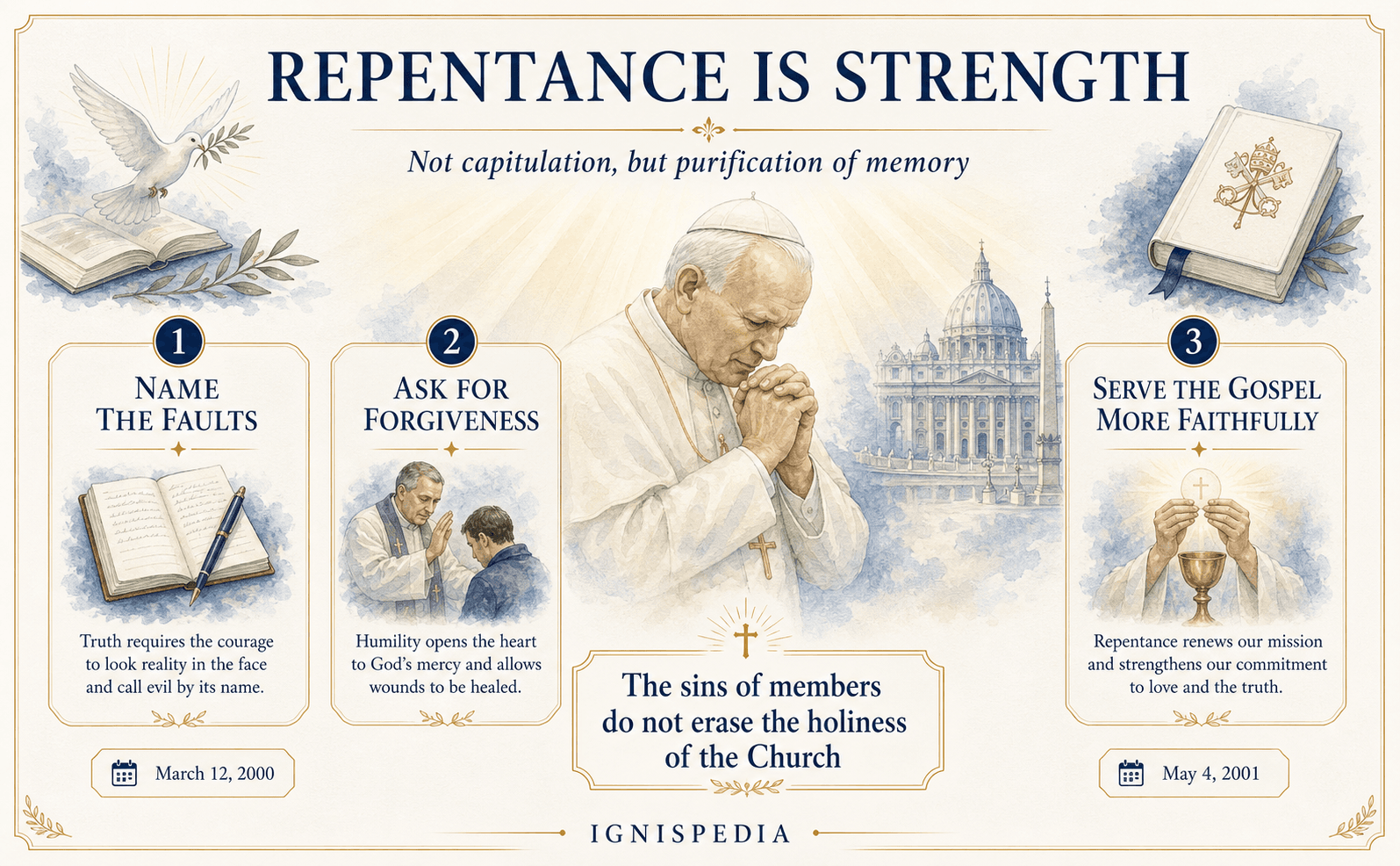 Infographic on repentance as strength and not capitulation