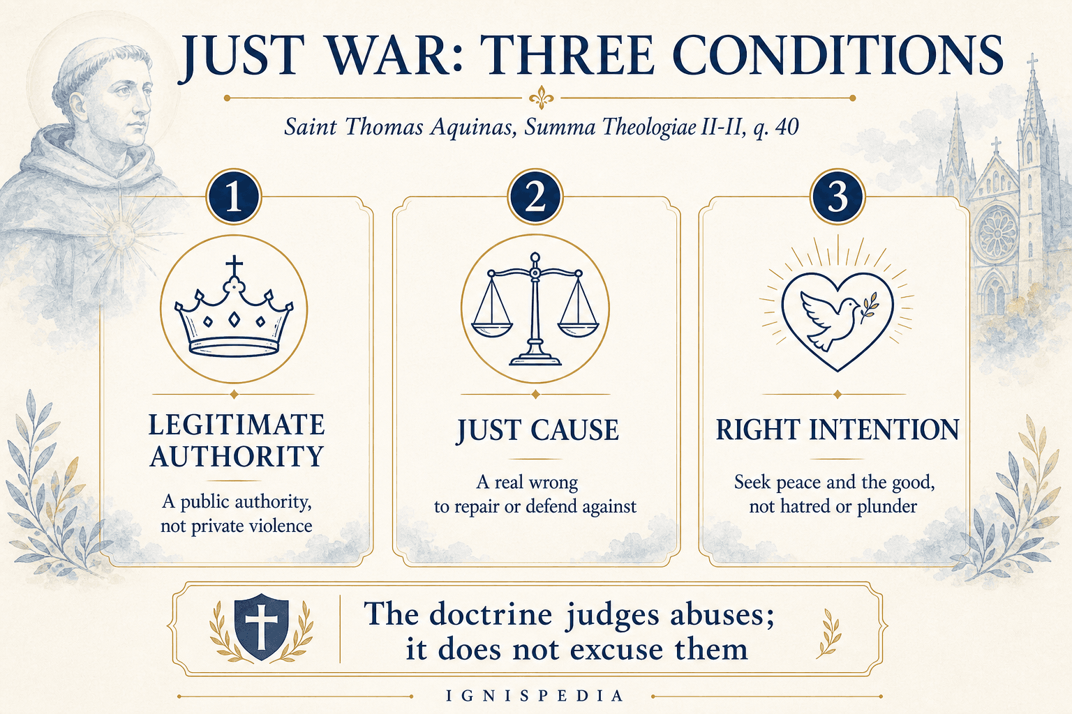 Infographic showing the three conditions of just war according to Saint Thomas Aquinas: legitimate authority, just cause, right intention