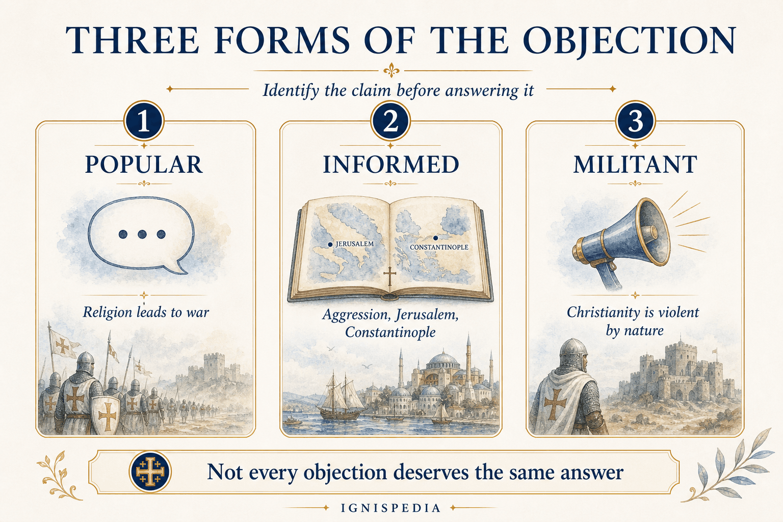 Infographic presenting the three forms of the Crusades objection: popular, informed, militant