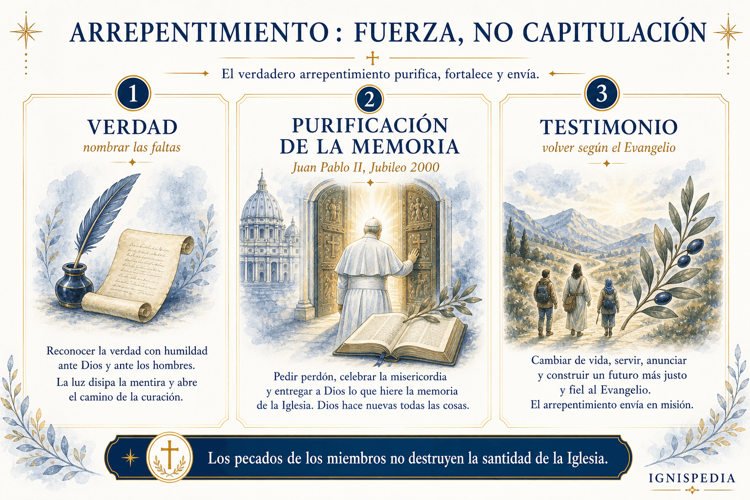 Infografía sobre el arrepentimiento como fuerza y no como capitulación