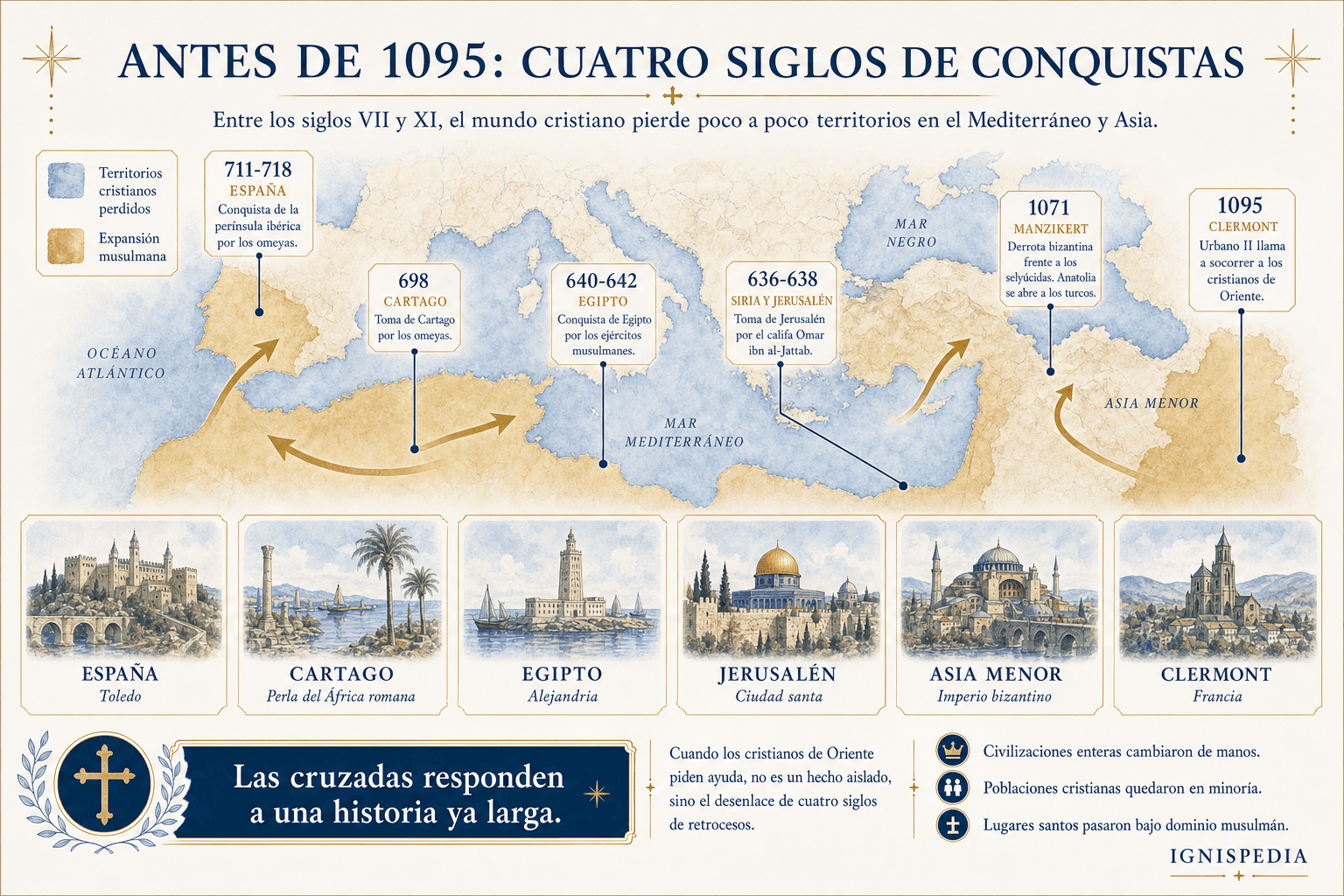 Mapa y frisa que muestran cuatro siglos de conquistas islámicas sobre tierras cristianas antes de 1095