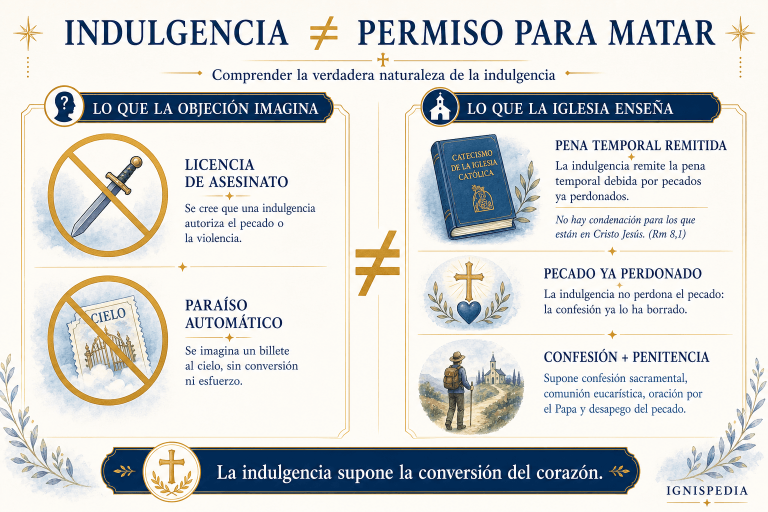 Infografía que explica que la indulgencia no es un permiso para matar, sino la remisión de la pena temporal