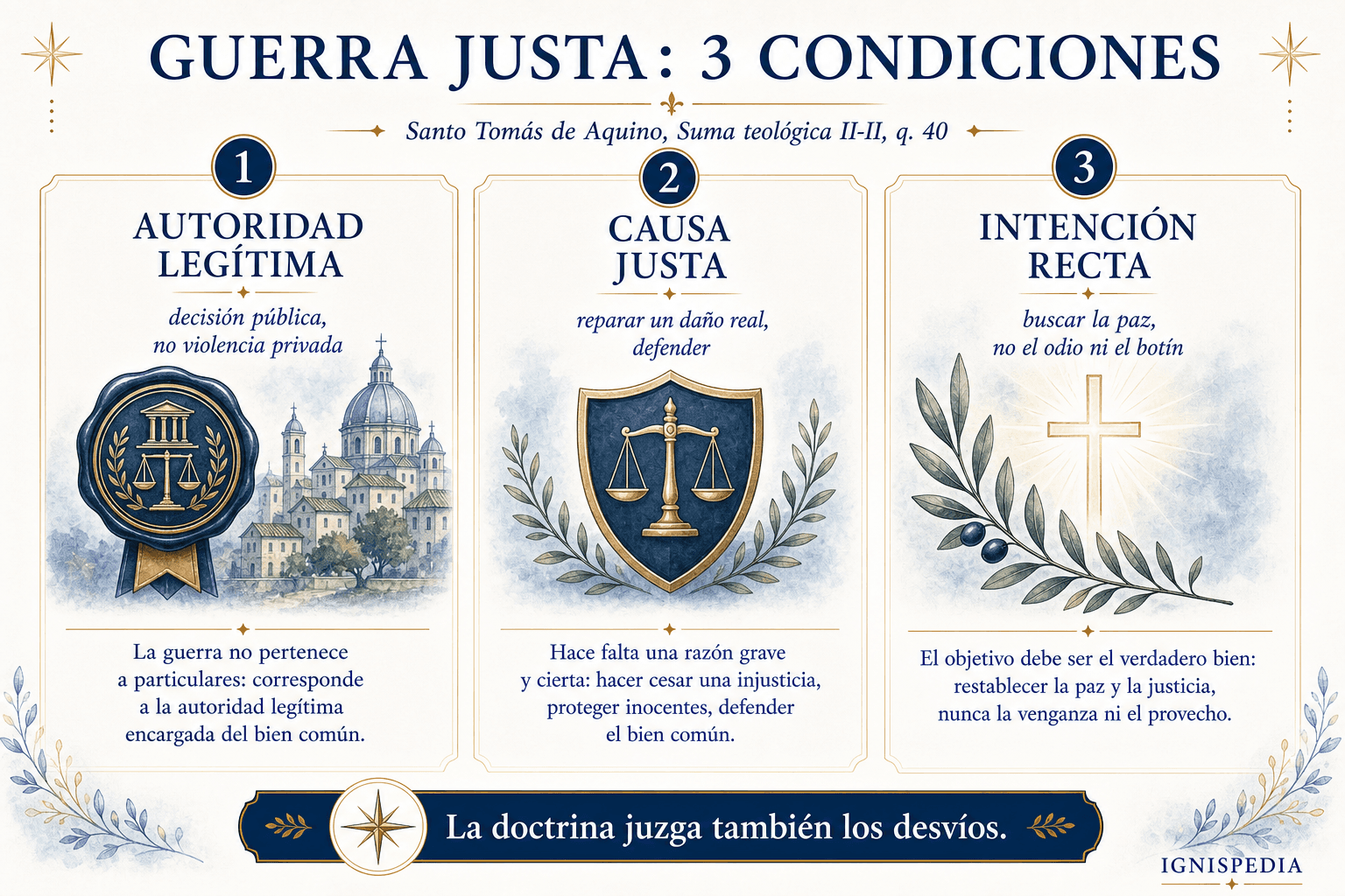 Infografía de las tres condiciones de la guerra justa según santo Tomás de Aquino: autoridad legítima, causa justa e intención recta