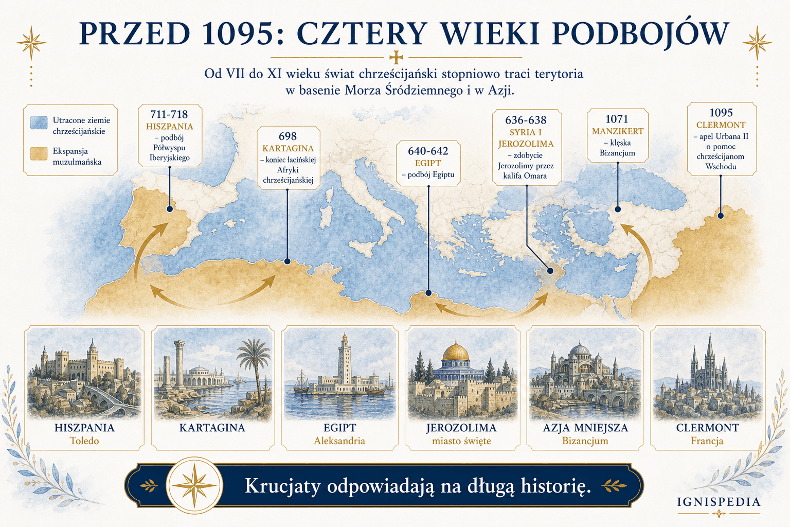 Mapa i oś czasu pokazujące cztery wieki podbojów islamskich na ziemiach chrześcijańskich przed 1095 rokiem