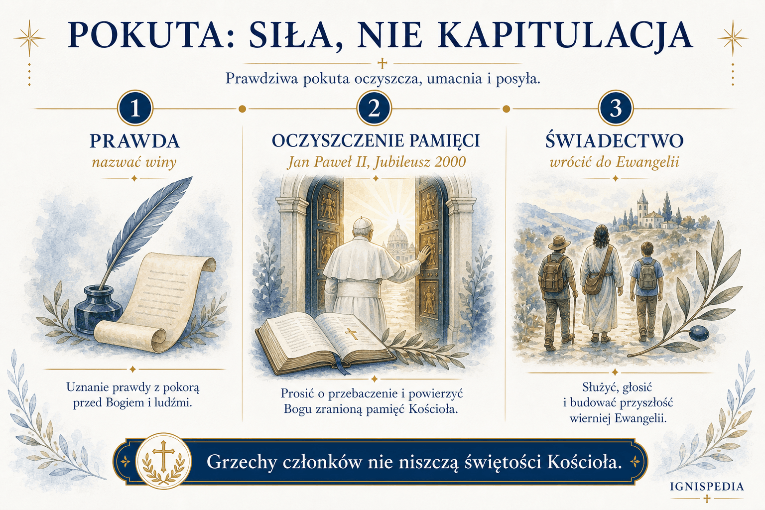 Infografika o pokucie jako sile, a nie kapitulacji