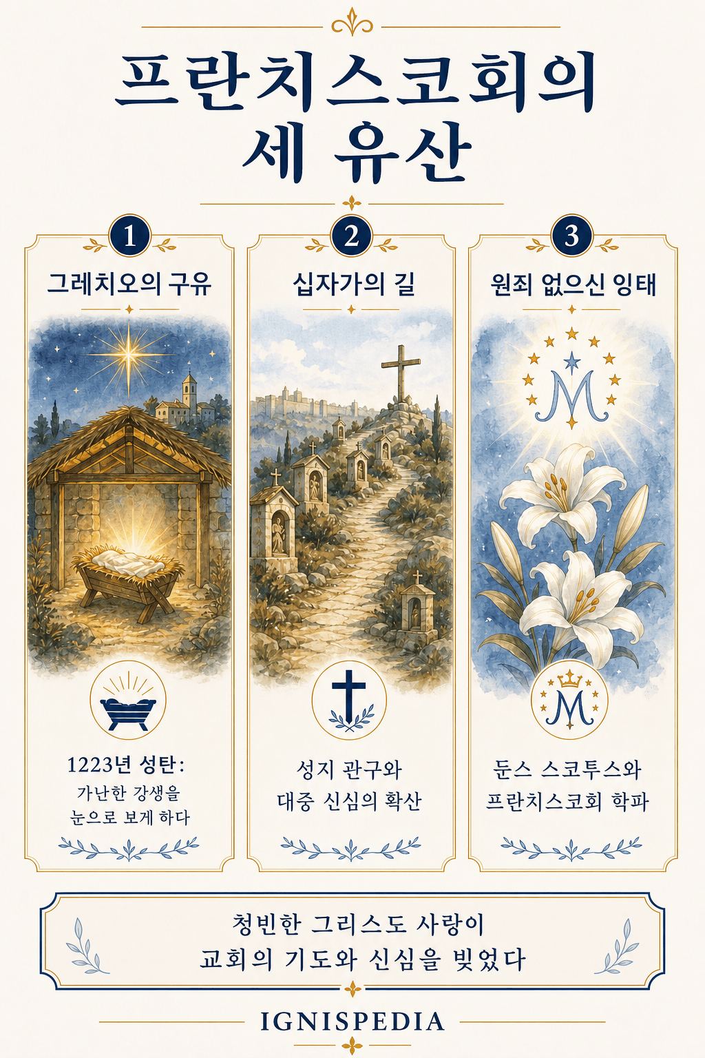 가톨릭 신심에 남긴 프란치스코회 유산 삼부작: 그레치오 구유, 십자가의 길, 원죄 없는 잉태