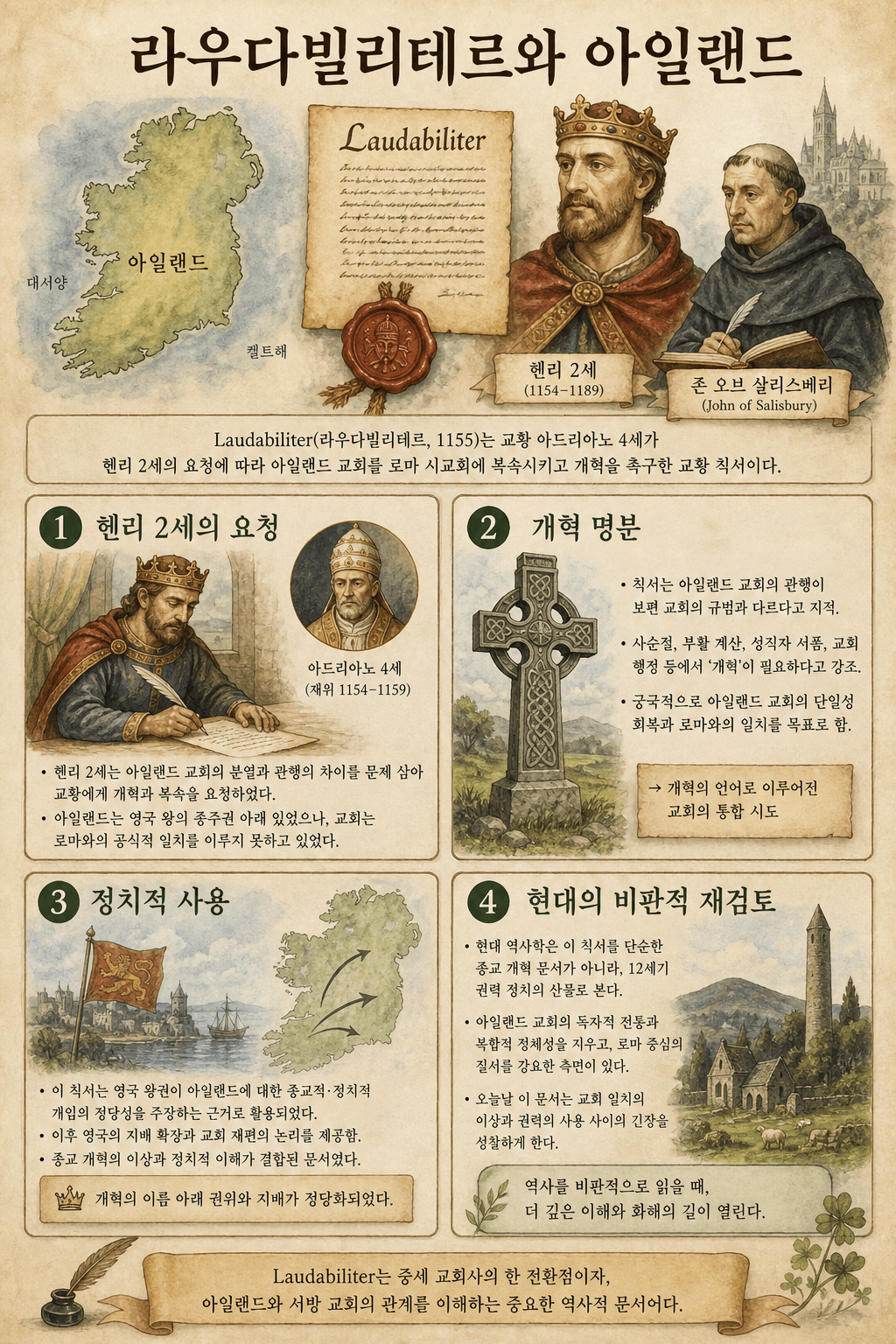 헨리 2세의 요청부터 현대 비평적 재독까지 Laudabiliter와 아일랜드에 대한 인포그래픽