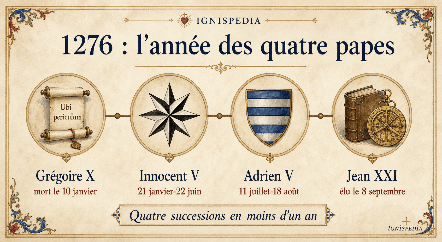 Infographie chronologique : 1276, l'année des quatre papes, de Grégoire X à Jean XXI.