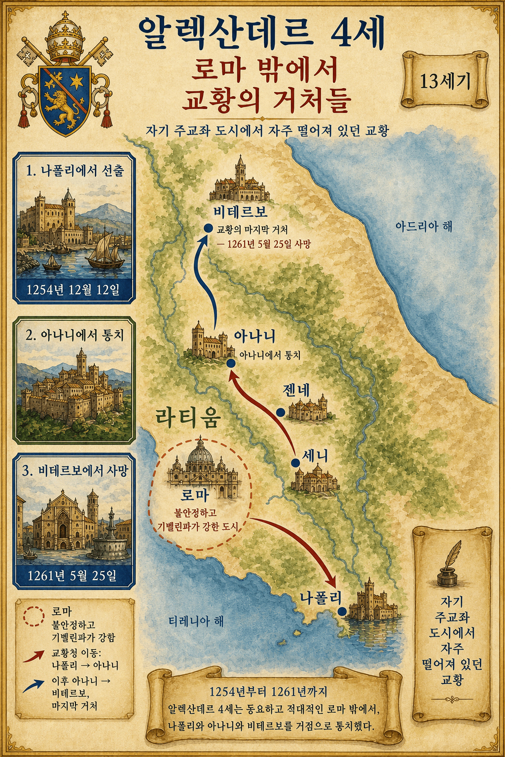 나폴리, 아나냐이, 로마, 비테르보 사이 알렉산데르 4세의 교황 거주지 지도 인포그래픽