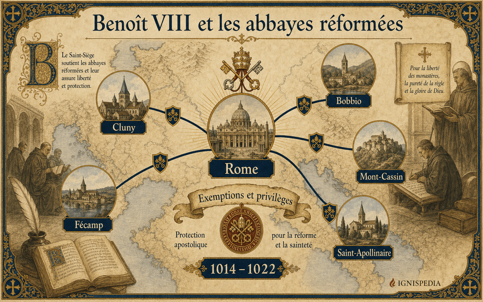 Infografik zum Netz der von Benedikt VIII. geschützten Reformabteien: Rom, Cluny, Fécamp, Bobbio, Montecassino und Sant'Apollinare