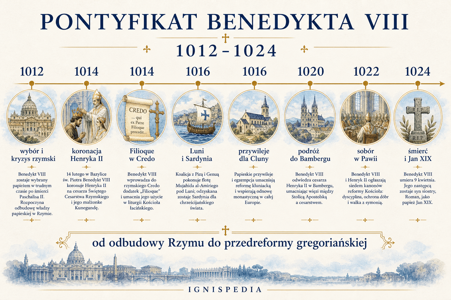 Wizualny fryz pontyfikatu Benedykta VIII od 1012 do 1024: wybór, koronacja, Filioque, Luni, Cluny, Bamberg, Pawia i śmierć