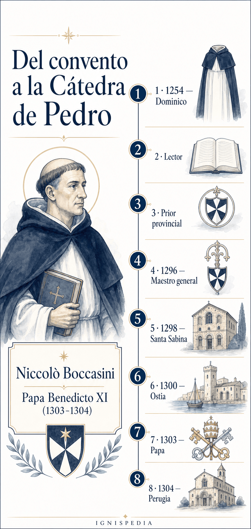 Friso de carrera de Niccolò Boccasini, del convento dominico al trono de Pedro
