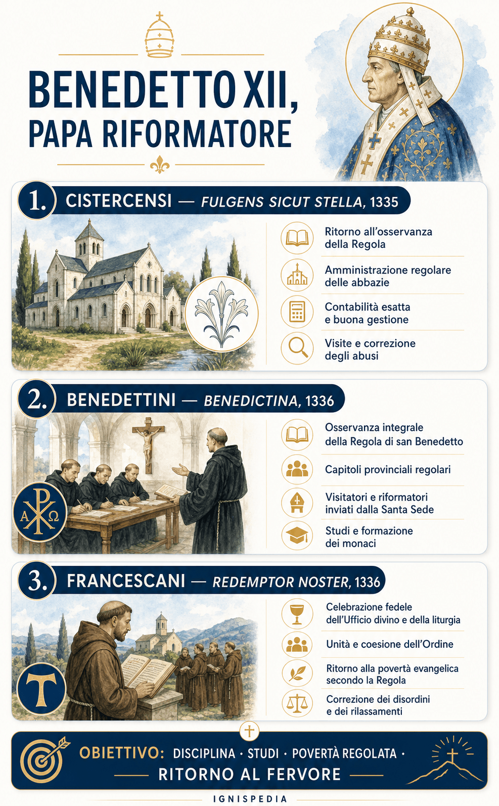 Infografica delle tre grandi riforme monastiche di Benedetto XII: cistercensi, benedettini e francescani