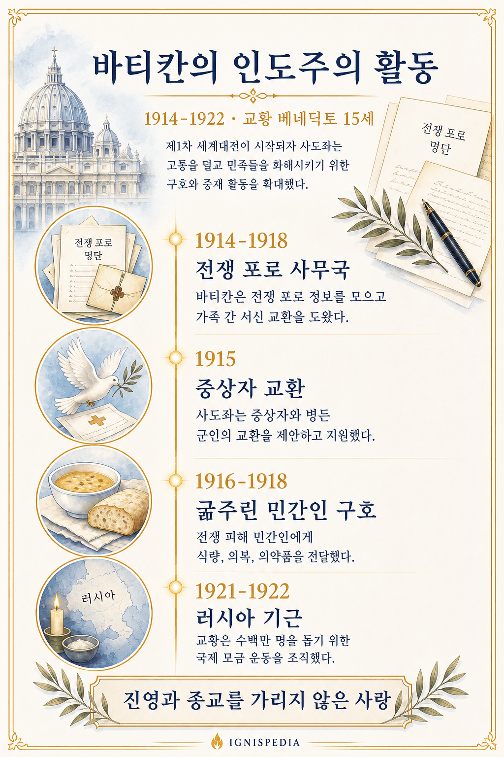 1914년부터 1922년까지 베네딕토 15세 치하 바티칸의 인도주의 사업을 보여주는 한국어 연대표