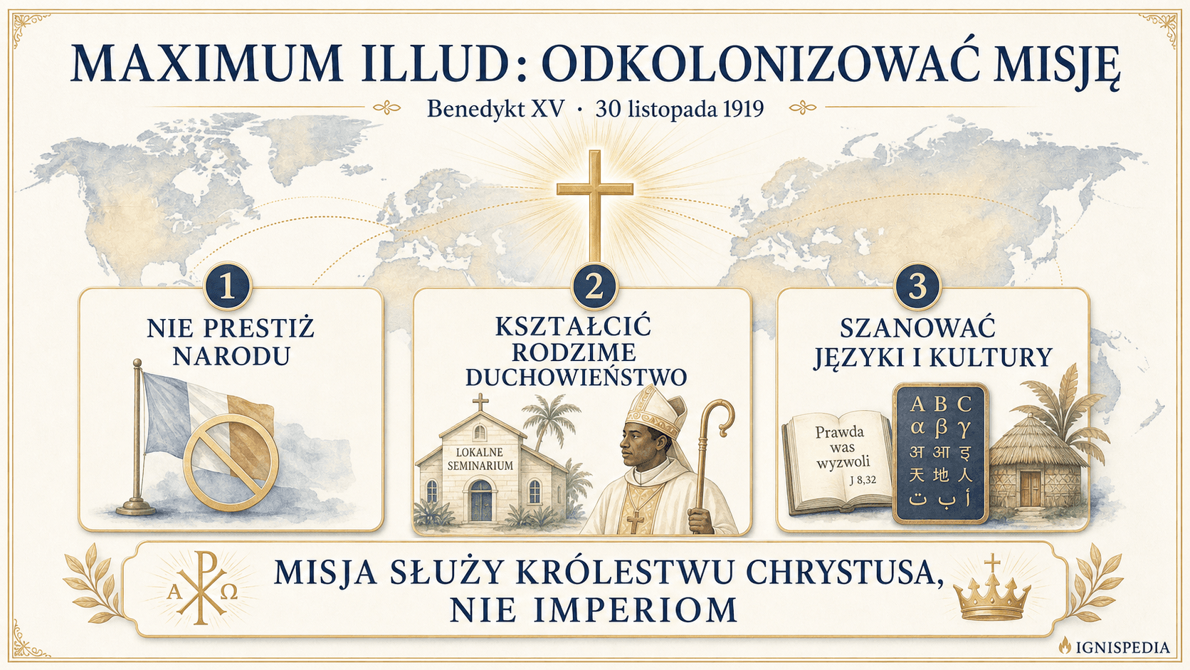 Infografika po polsku o Maximum illud i reformie misyjnej Benedykta XV