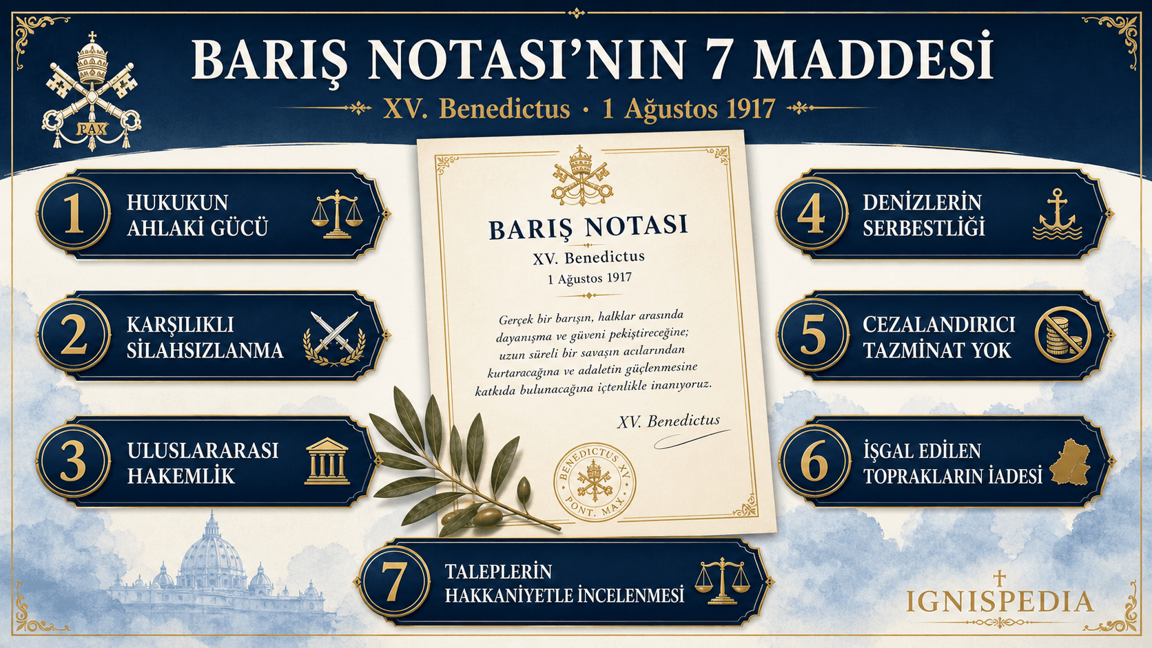 XV. Benedictus’un 1 Ağustos 1917 tarihli Barış Notası’nın yedi maddesini gösteren Türkçe infografik