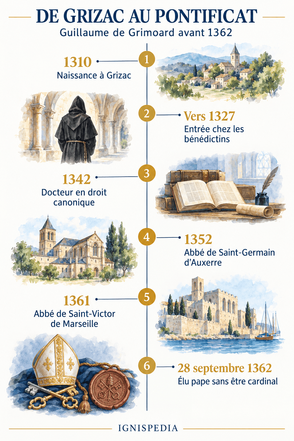 Parcours de Guillaume de Grimoard : Grizac, vie bénédictine, doctorat, abbatiats et élection en 1362.