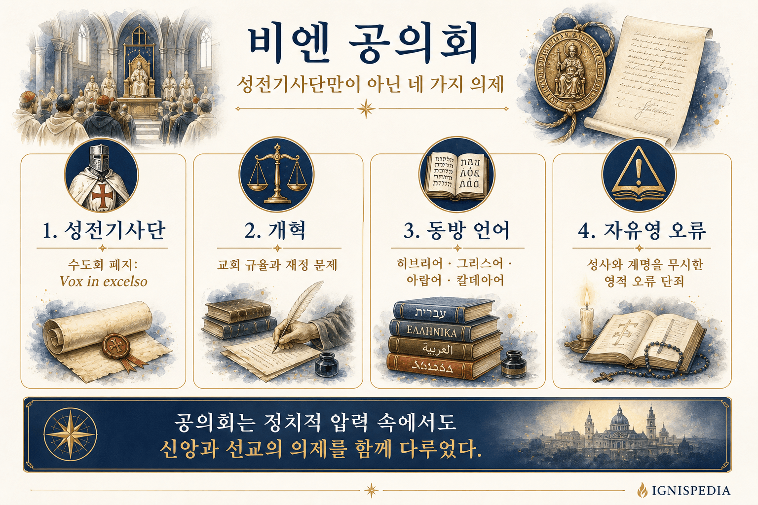 비엔 공의회의 세 가지 주요 안건에 관한 인포그래픽