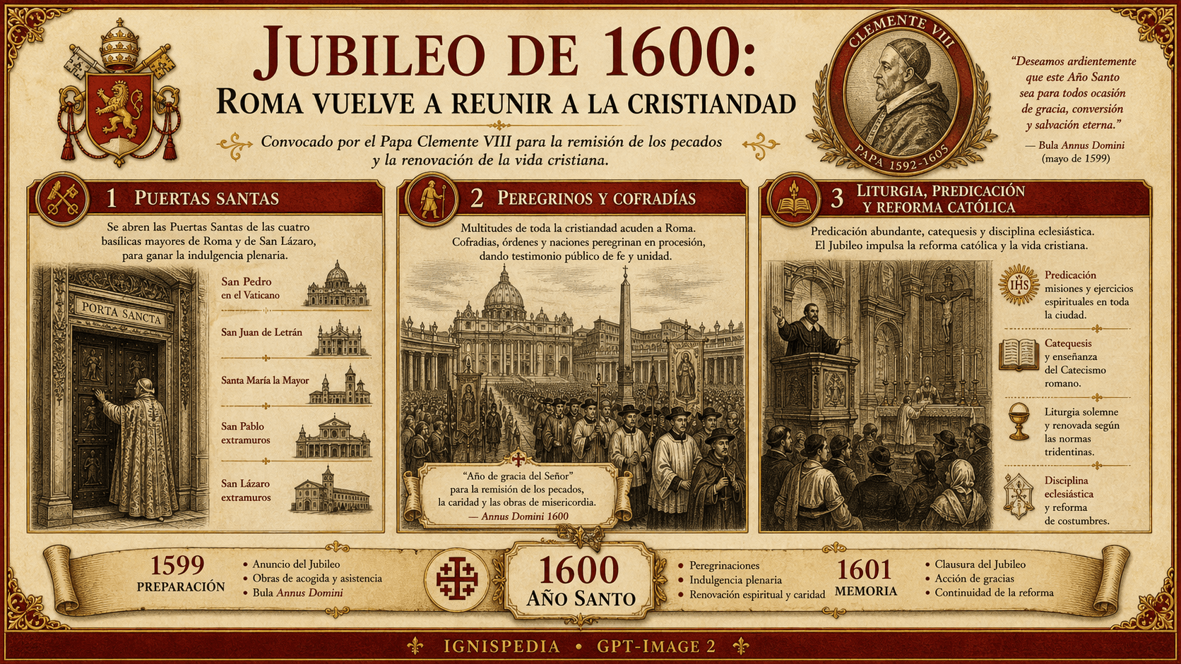 Peregrinos del Año Santo 1600 en Roma frente a la Puerta Santa de San Pedro