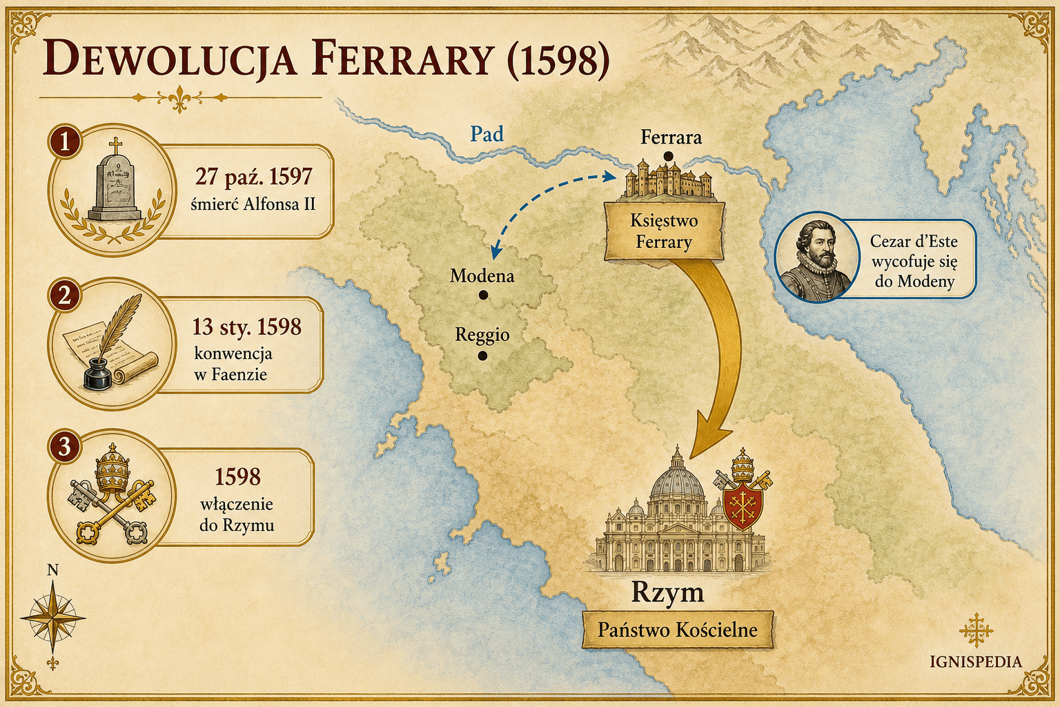Mapa dewolucji księstwa Ferrary do Państwa Kościelnego w 1598 roku