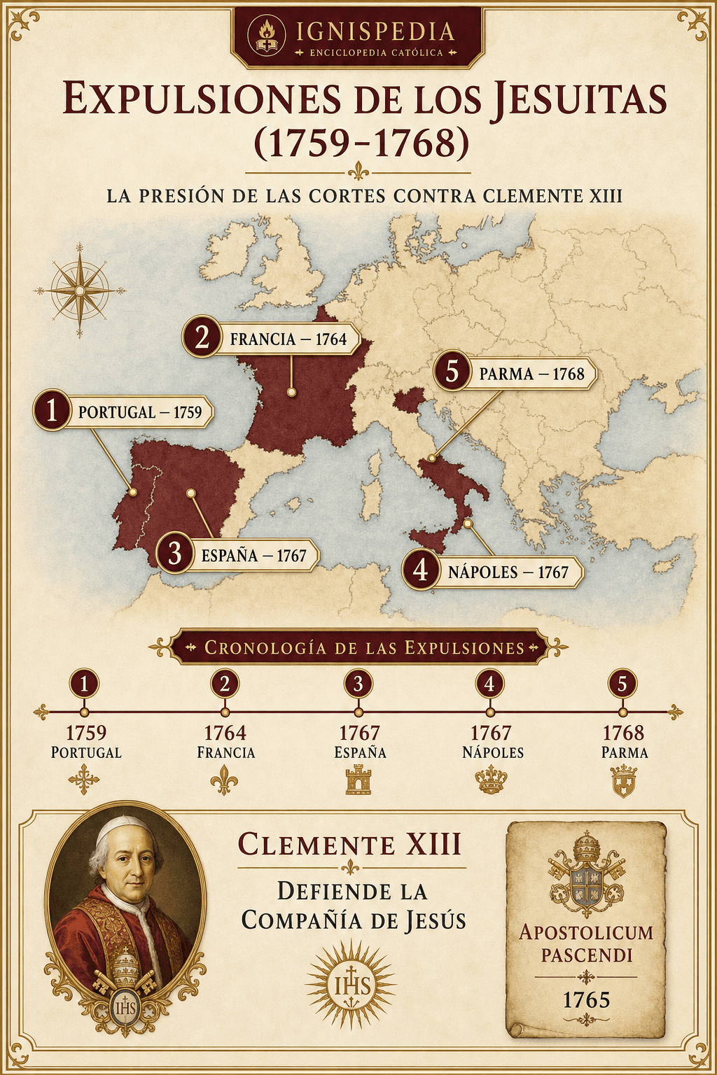 Mapa y cronología de las expulsiones de los jesuitas de los territorios borbónicos y portugueses entre 1759 y 1768