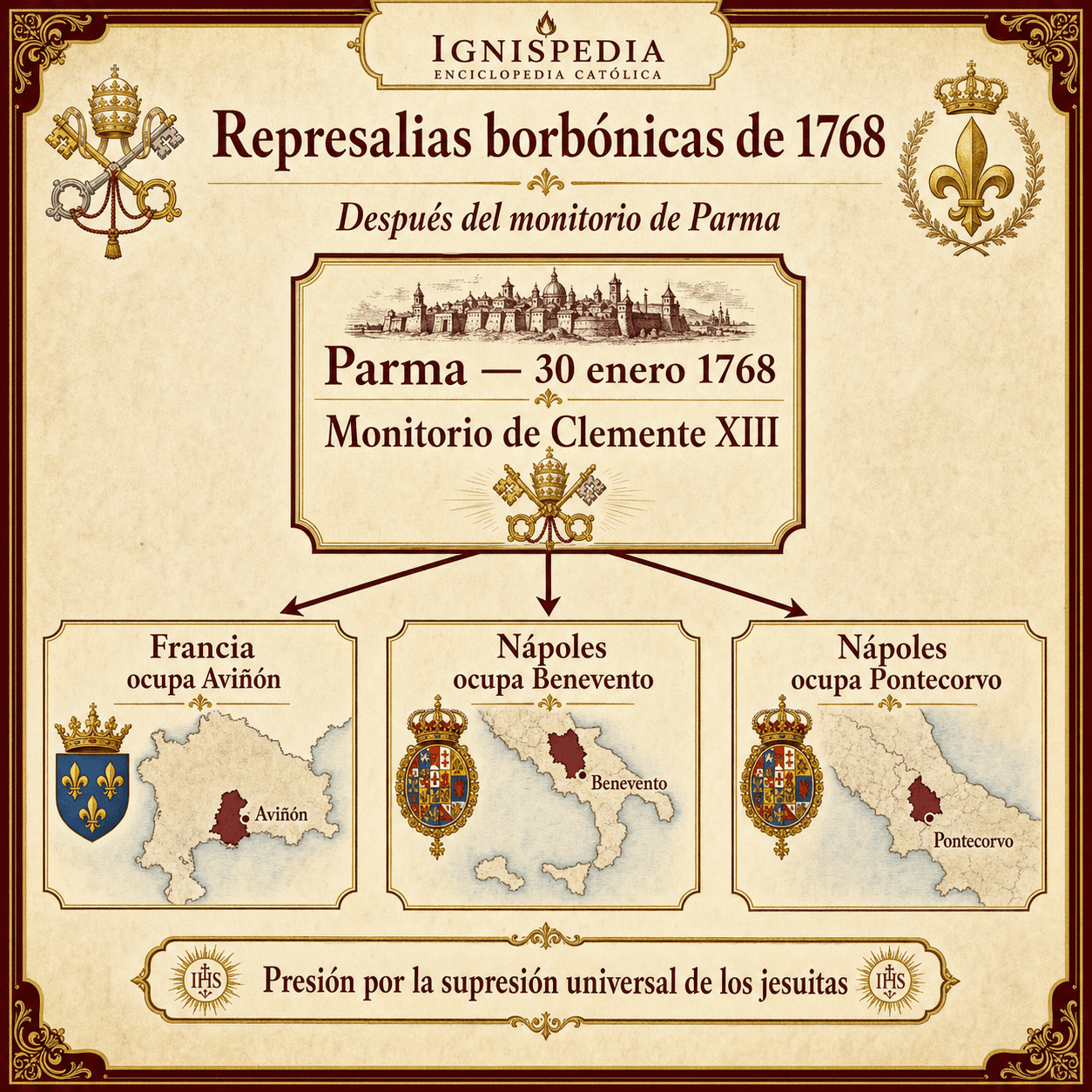Esquema de las represalias borbónicas de 1768 contra los territorios pontificios después del monitorio de Parma