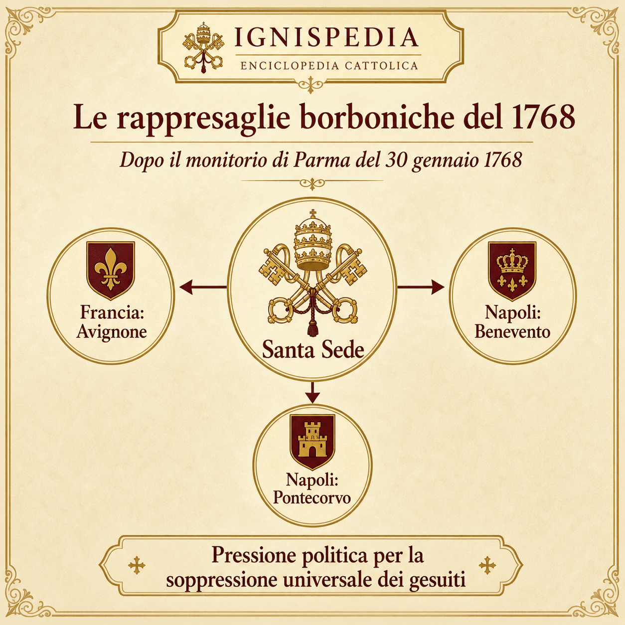 Schema delle rappresaglie borboniche del 1768 contro i territori pontifici dopo il monitorio di Parma