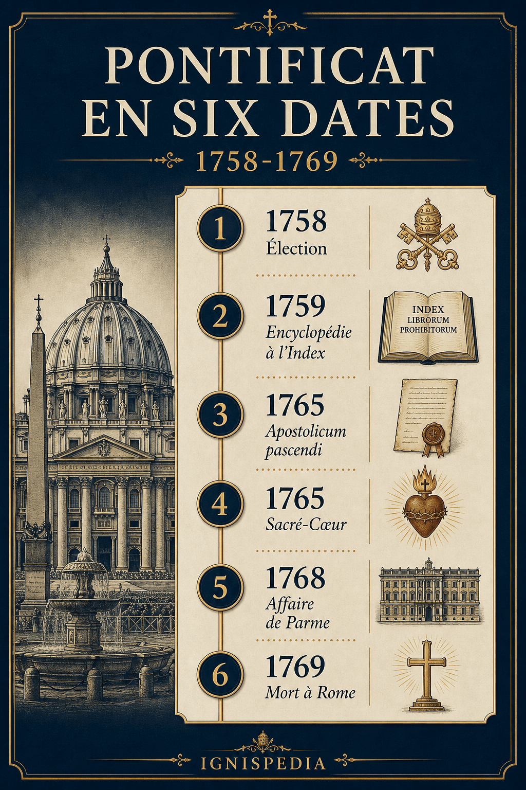Frise synthétique du pontificat de Clément XIII en six dates, de 1758 à 1769