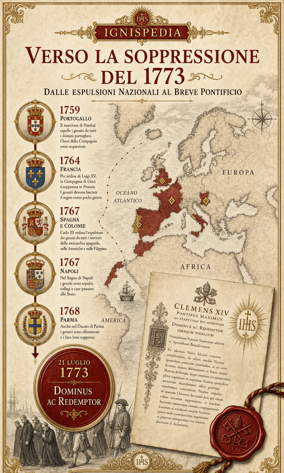 Infografica Ignispedia sulla soppressione della Compagnia di Gesù nel 1773: mappa e linea delle espulsioni, dal Portogallo 1759 alla Francia 1764, Spagna e Napoli 1767, Parma 1768, fino al breve Dominus ac Redemptor.