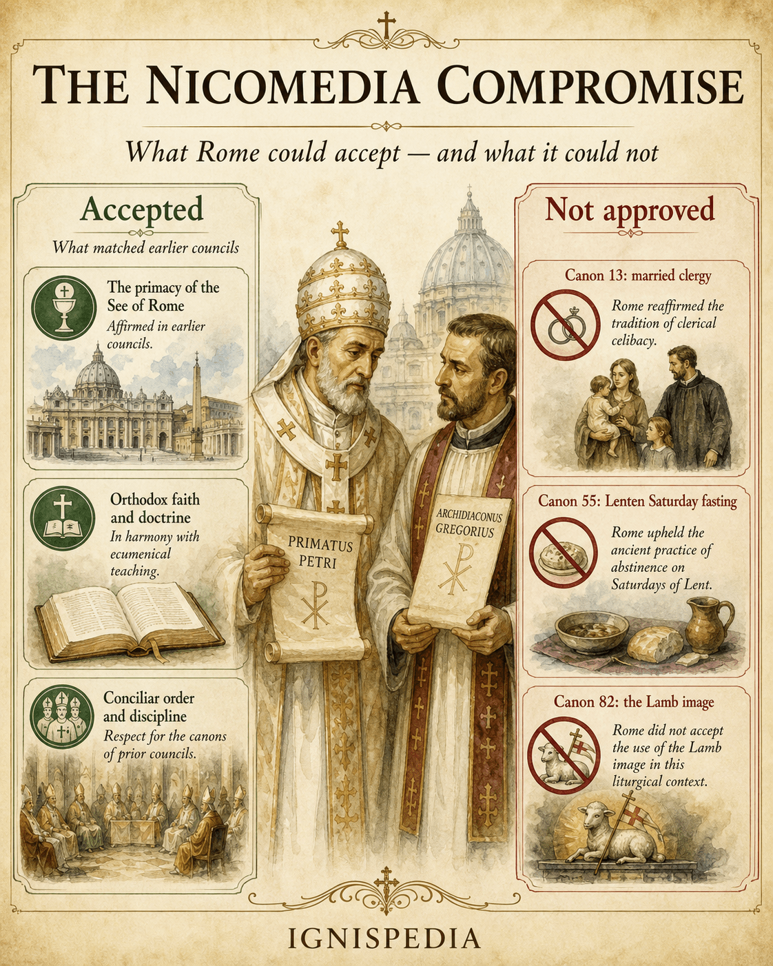 Ignispedia infographic: the Nicomedia compromise on the quinisext canons