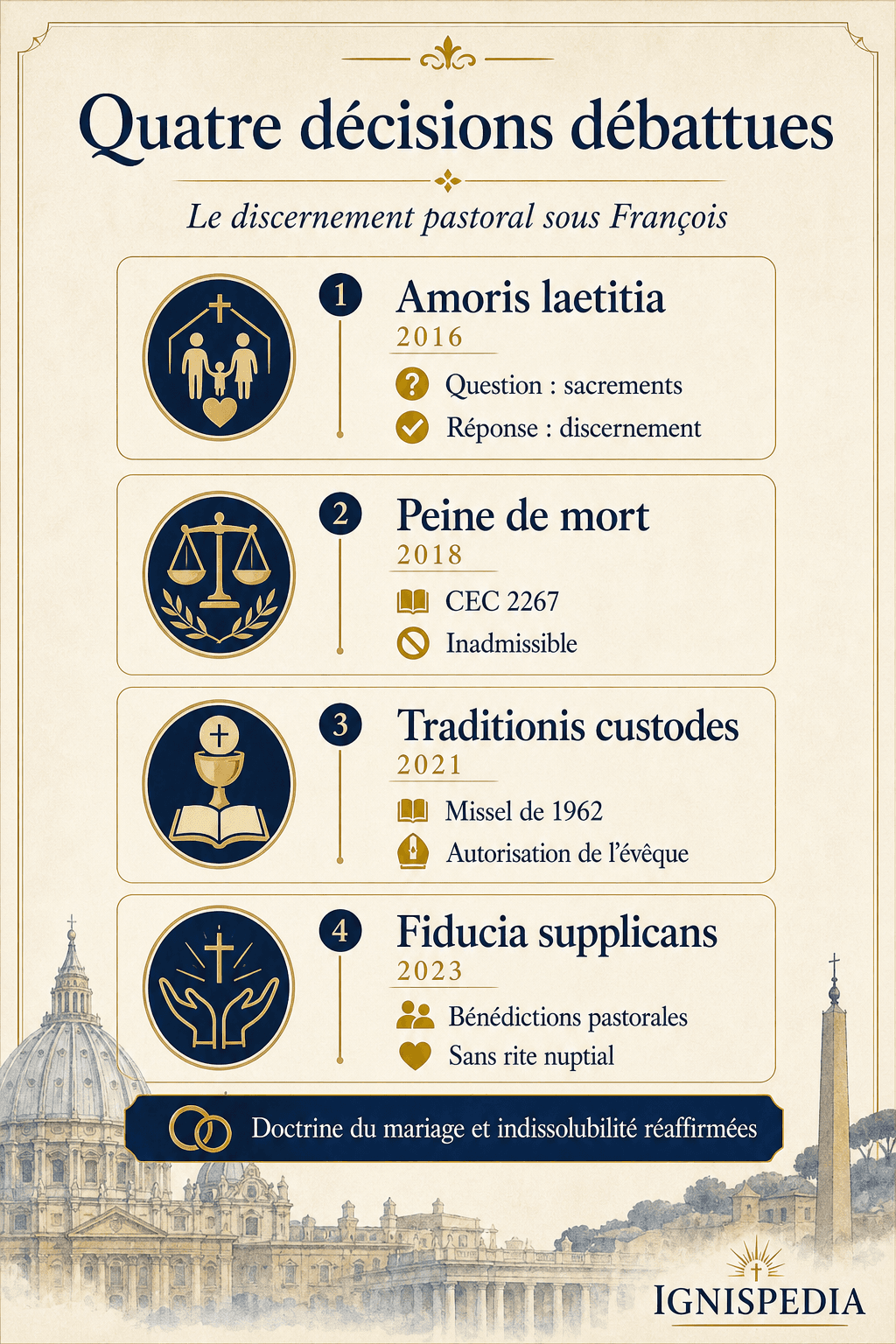 Infographie présentant quatre décisions débattues du pontificat de François