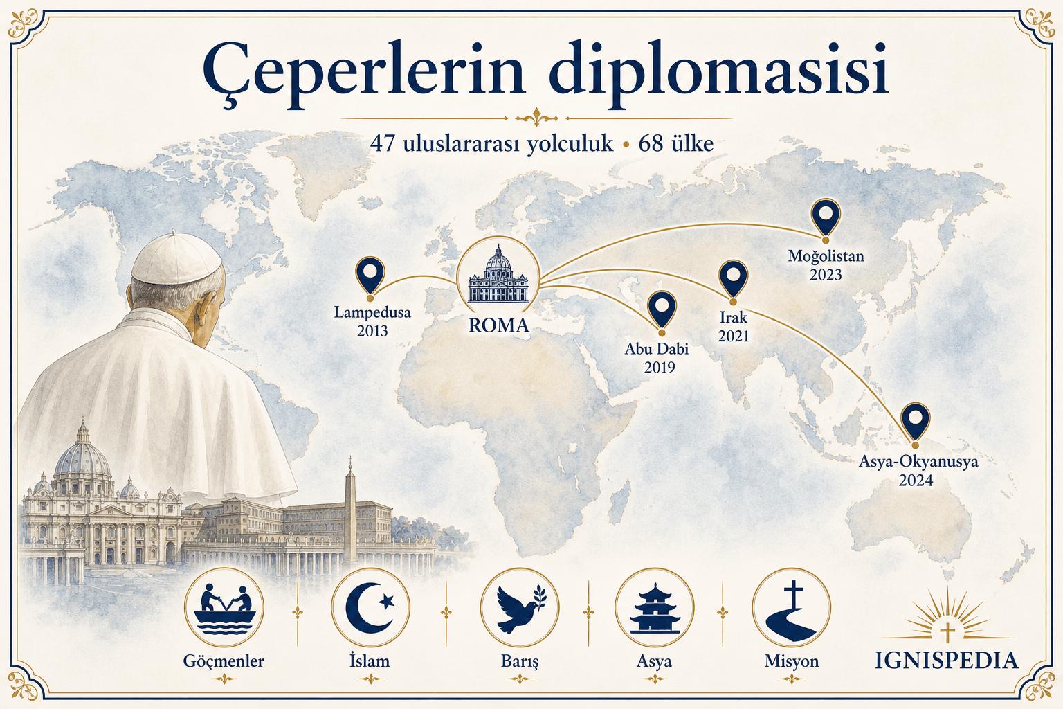 Franciscus'un apostolik seyahatleri ve çevre diplomasi haritası