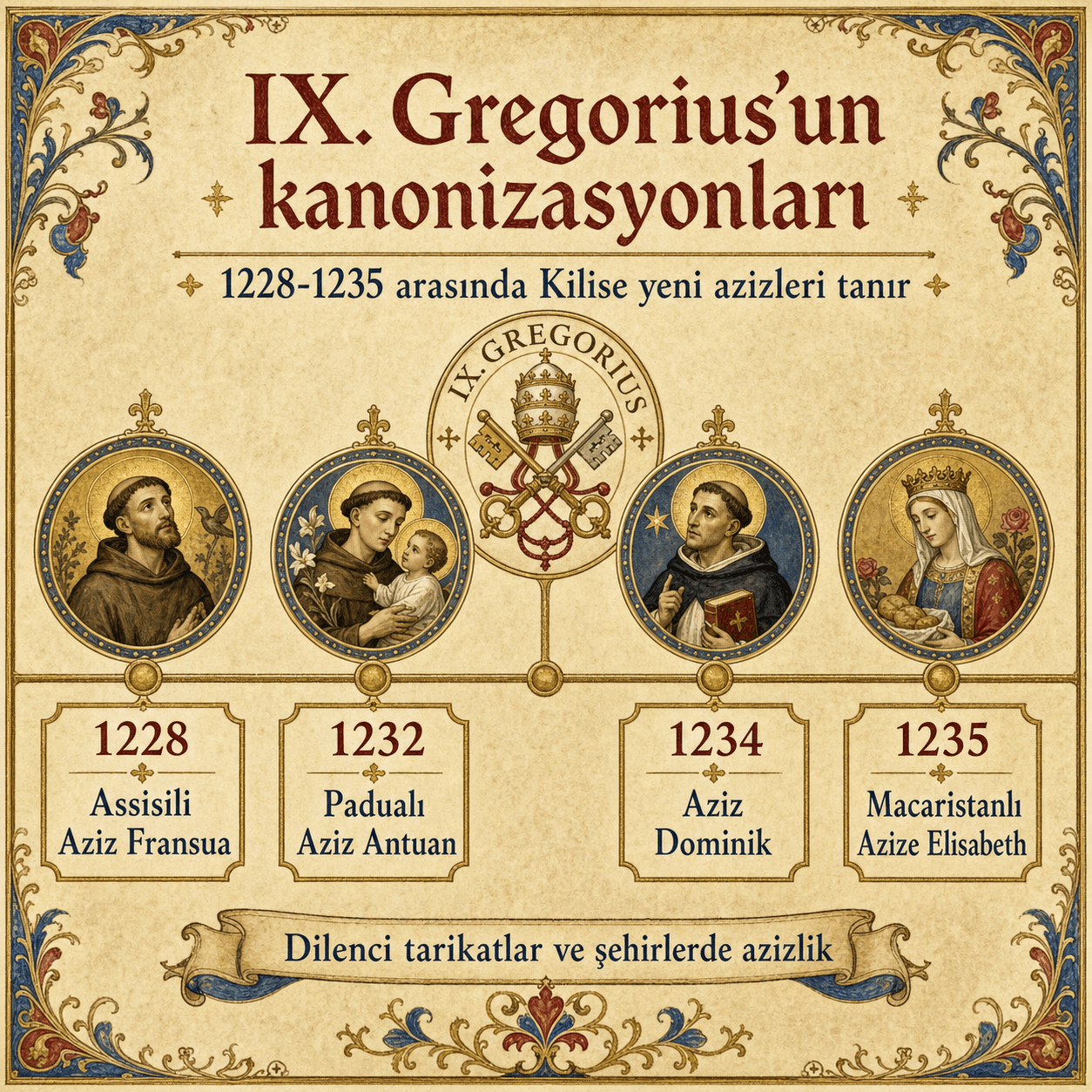IX. Gregorius'un kanonizasyon frizi: Assisili Fransua, Padualı Aziz Antuan, Aziz Dominik ve Macaristanlı Elisabeth
