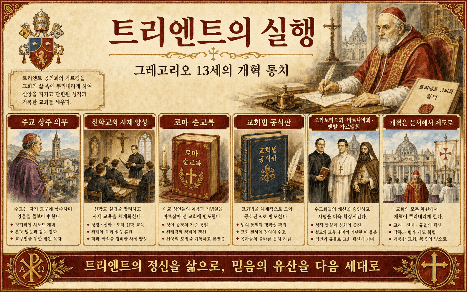 그레고리오 13세가 트리엔트 공의회를 적용한 주요 방침을 보여주는 인포그래픽