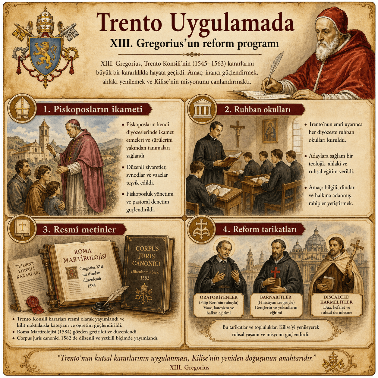 XIII. Gregorius tarafından Trento Konsili’nin uygulanmasının ana hatlarını gösteren infografik
