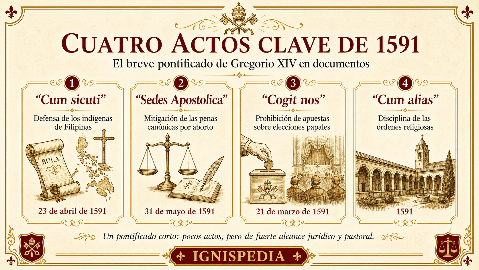 Infografía que presenta los cuatro grandes actos legislativos de Gregorio XIV en 1591