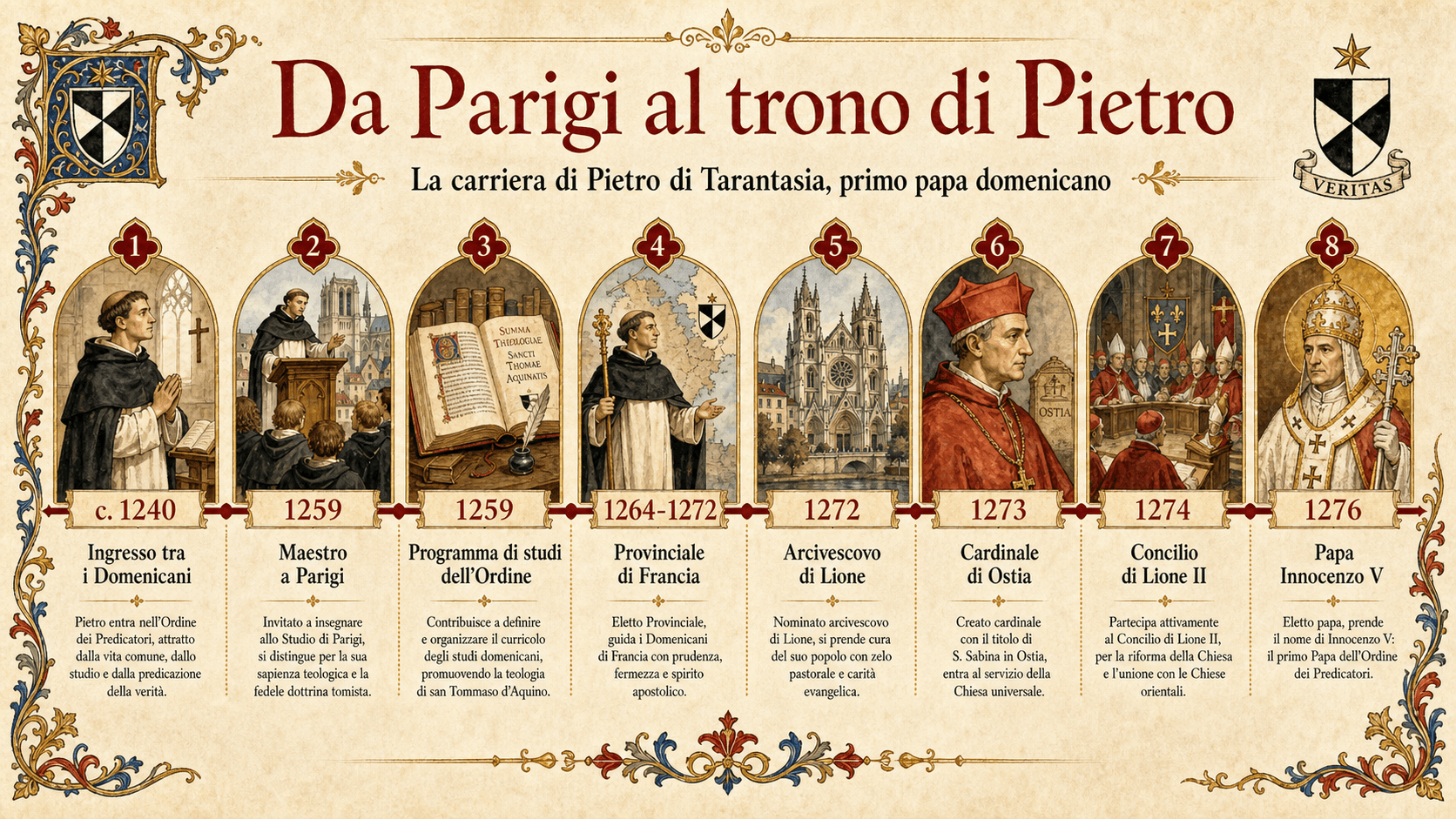 Infografica Quattro papi nel 1276 che confronta Gregorio X, Innocenzo V, Adriano V e Giovanni XXI