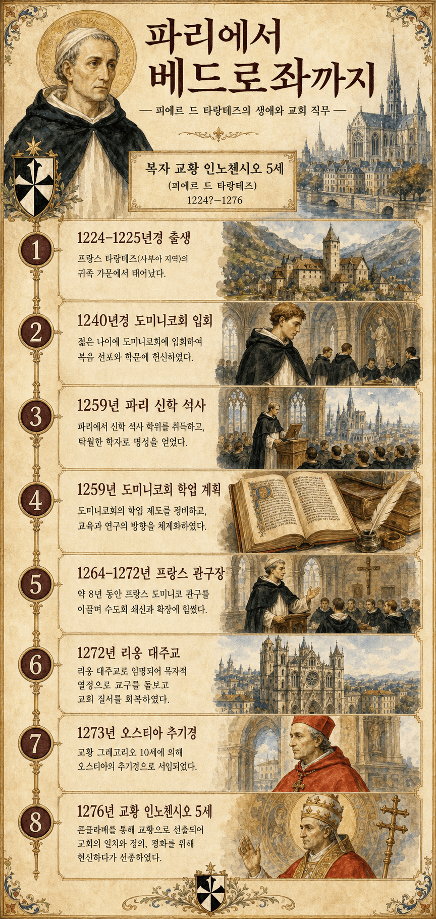 피에르 드 타랑테즈가 도미니코회 수사에서 교황 인노첸시오 5세가 되기까지의 경력을 보여 주는 한국어 연표 인포그래픽