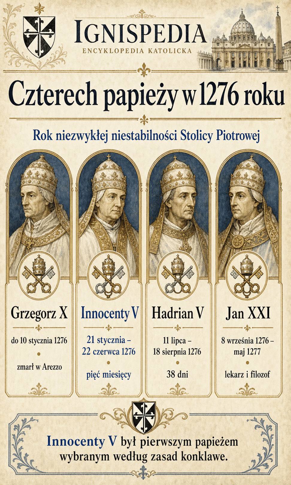 Infografika Czterech papieży w 1276 roku: porównanie Grzegorza X, Innocentego V, Adriana V i Jana XXI