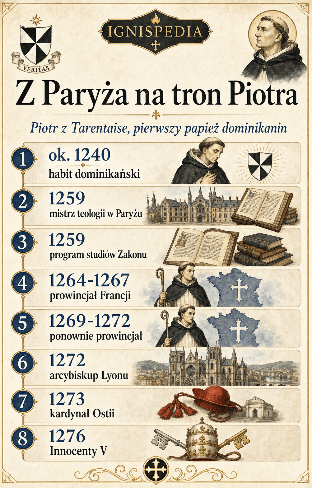 Ilustrowana oś czasu Od Paryża do tronu Piotrowego, ukazująca karierę Piotra z Tarentaise aż do pontyfikatu Innocentego V