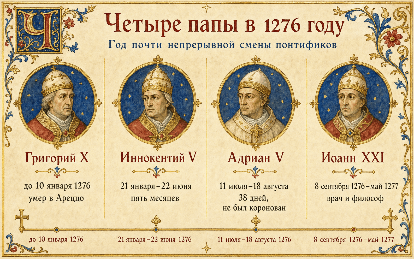 Русская инфографика Четыре папы в 1276 году, сравнивающая Григория X, Иннокентия V, Адриана V и Иоанна XXI