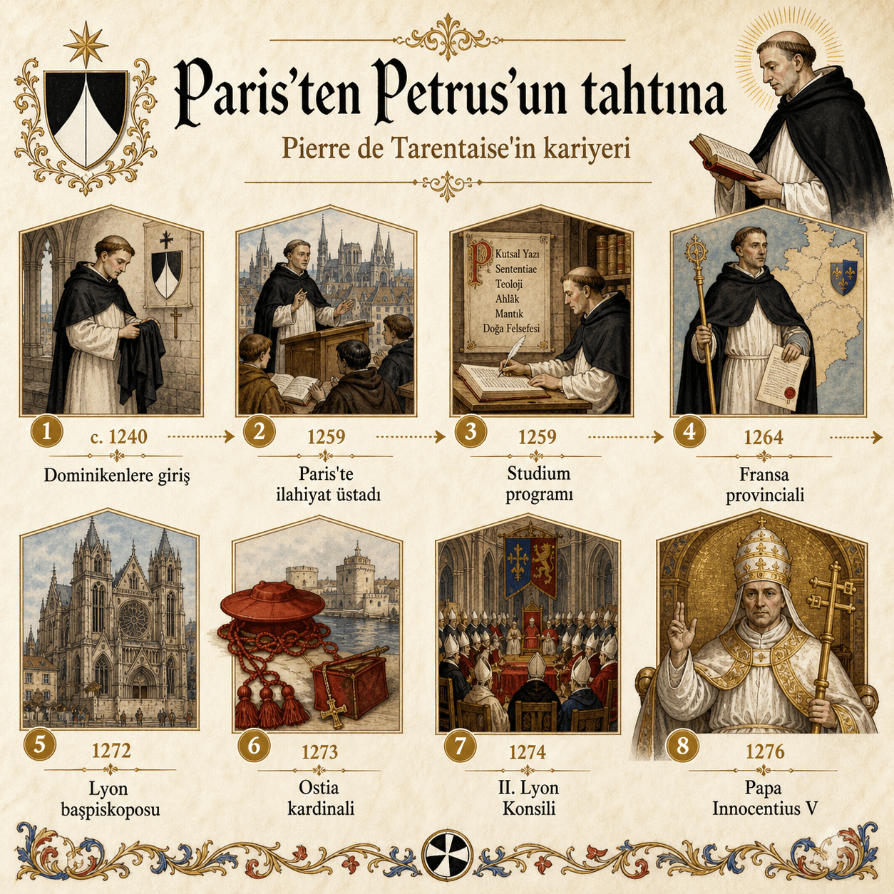 Pierre de Tarentaise'in Innocentius V pontifikalığına kadar kariyerini gösteren Paris'ten Petrus'un tahtına başlıklı Türkçe resimli zaman şeridi