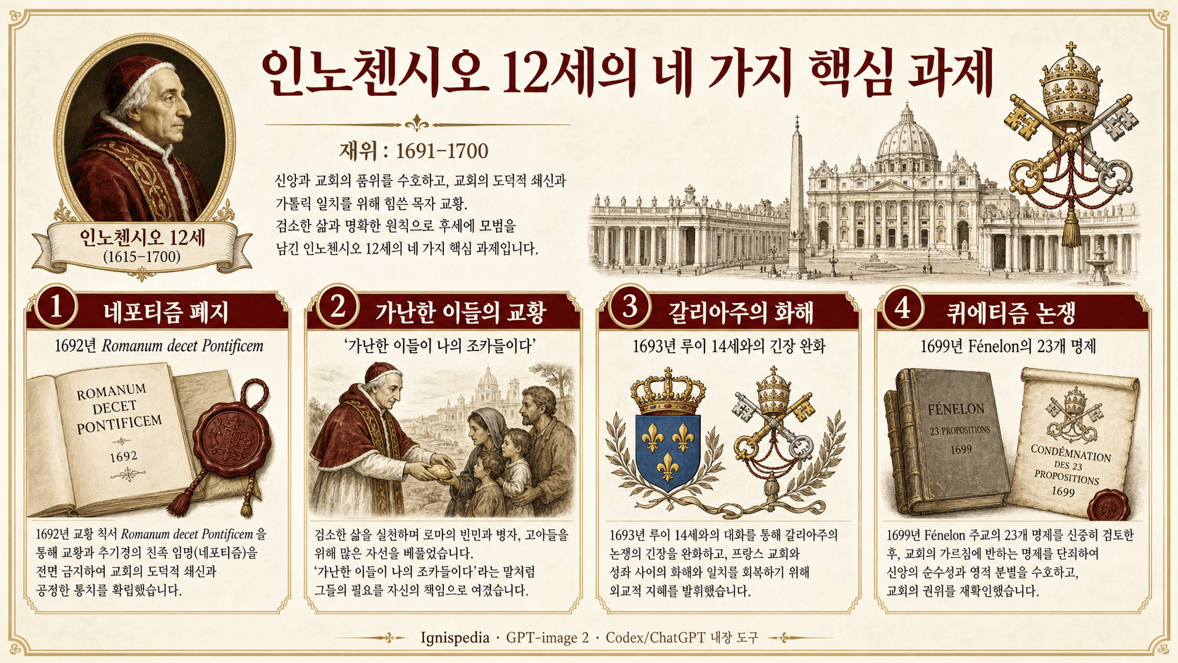 인노첸시오 12세 교황 재위의 네 가지 주요 사안을 보여주는 인포그래픽: 네포티즘 폐지, 사법 개혁, 빈민 구제, 퀴에티즘 단죄