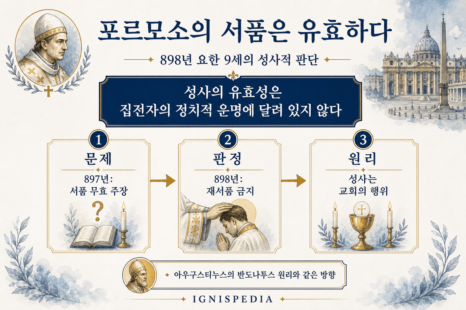 요한 9세가 포르모소 서품의 유효성을 재서품 요구에 맞서 유지한 이유를 설명하는 이그니스피디아 인포그래픽