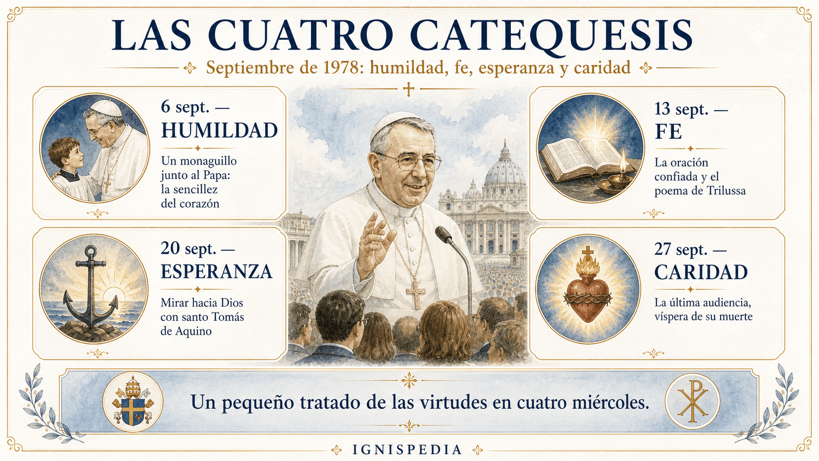 Infografía en español que presenta las cuatro catequesis de Juan Pablo I en septiembre de 1978
