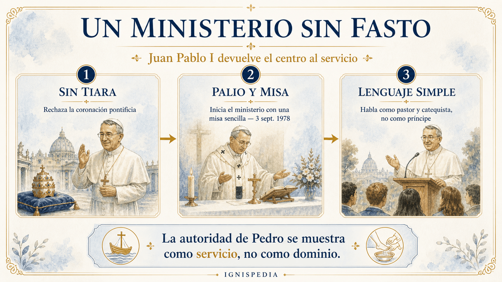 Infografía en español sobre los gestos de sencillez de Juan Pablo I al comienzo de su pontificado