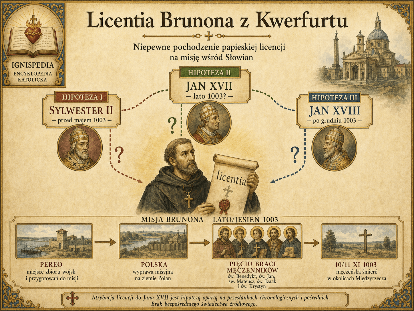 Infografika przedstawiająca trzy hipotezy dotyczące papieża, który wydał misyjną licentia Brunonowi z Kwerfurtu: Sylwester II, Jan XVII albo Jan XVIII.