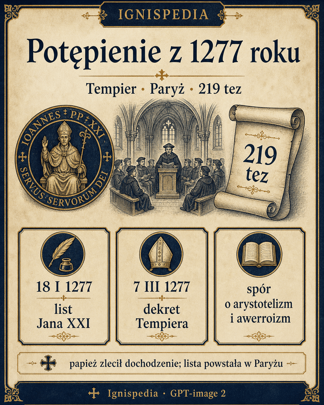 Polska infografika Ignispedia o potępieniu z 1277 roku: list Jana XXI do Tempiera, dekret paryski i 219 tez.