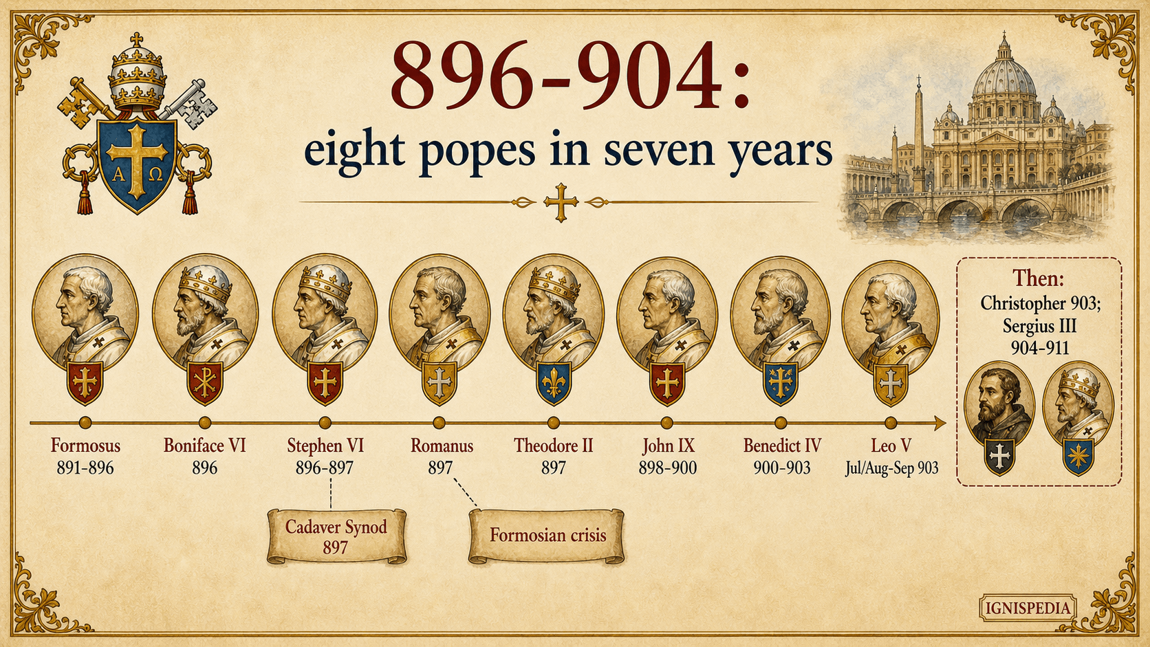 Infographic frieze of the eight pontificates and the usurpation between 896 and 904, from Formosus to Sergius III